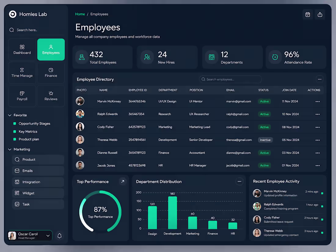 Cover image for SaaS HR Admin Panel UI