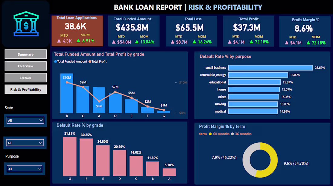 Cover image for 🏦 Bank Loan Analytics Dashboard