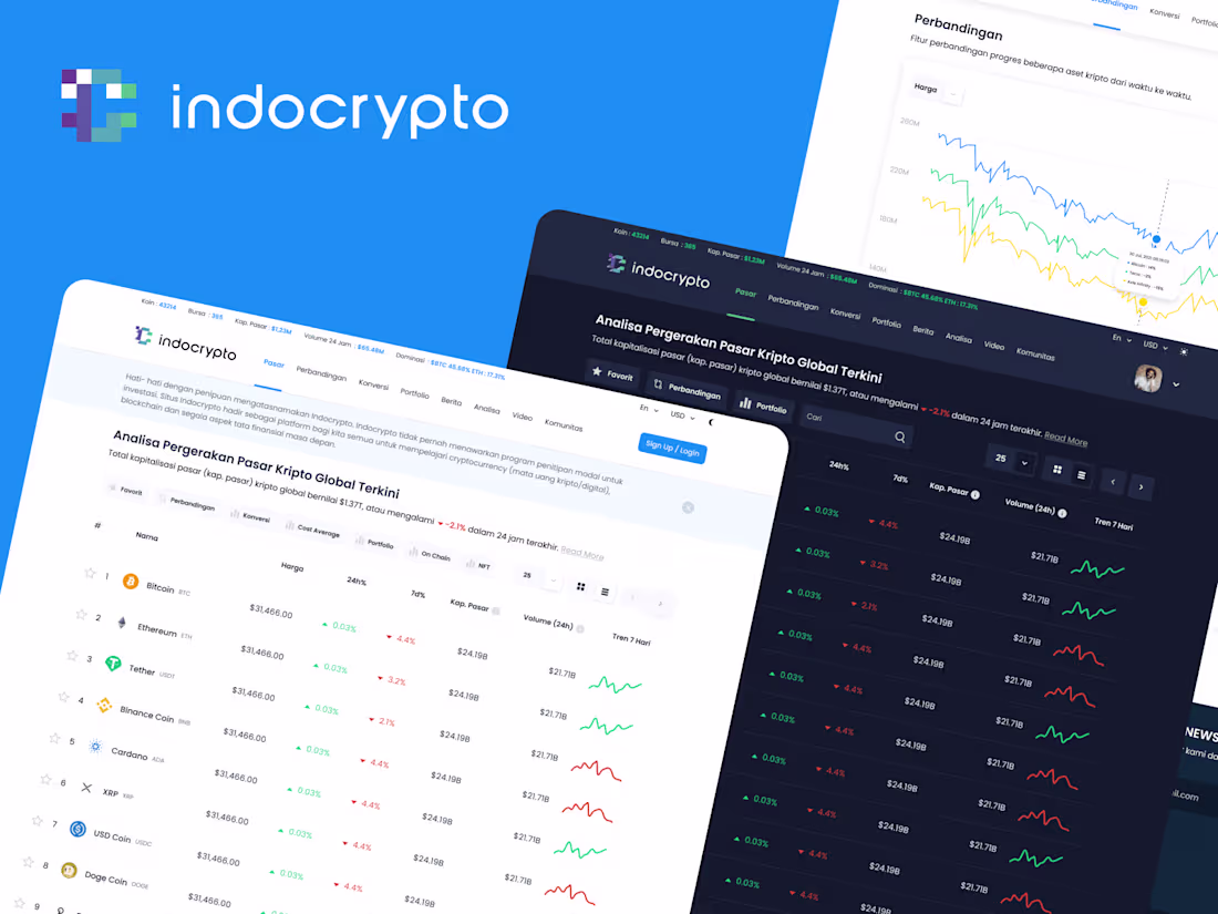 Cover image for Indocrypto Website Design