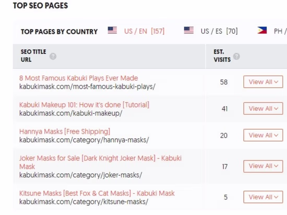 Cover image for Kabuki Mask