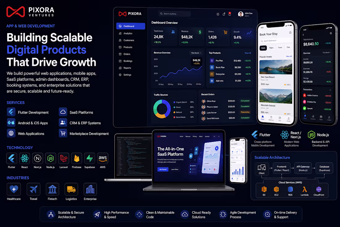 Cover image for Built scalable web applications, Flutter