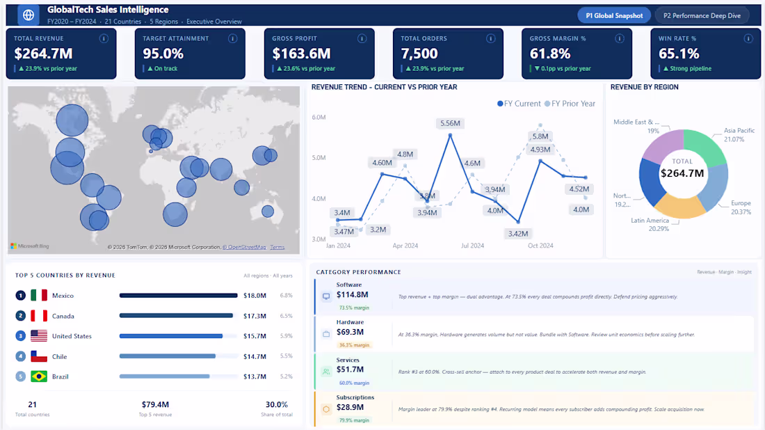 Cover image for A sales analytics Power BI