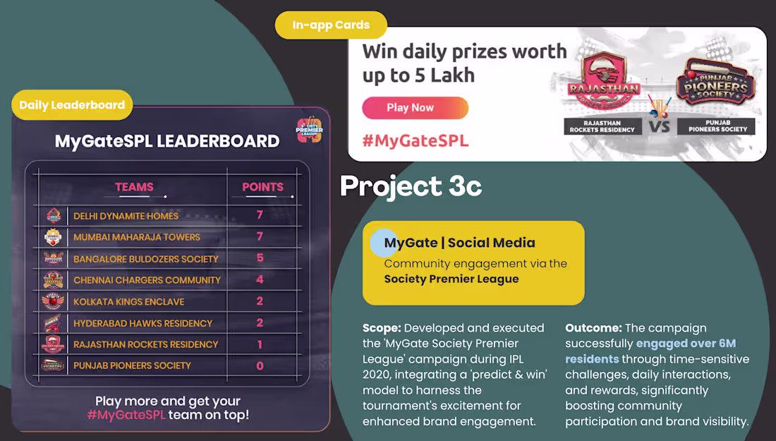 Cover image for MyGate Social Media: Society Premier