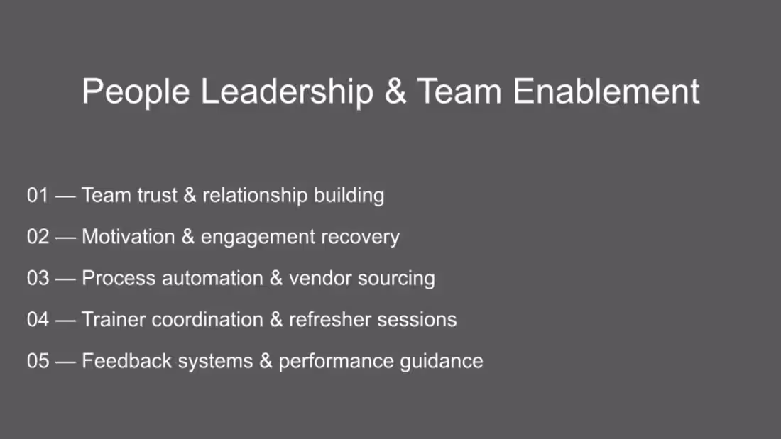 Cover image for Led and supported teams in