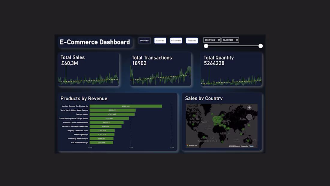 Cover image for Unlock E-Commerce Excellence: Strategic Dashboards for Success