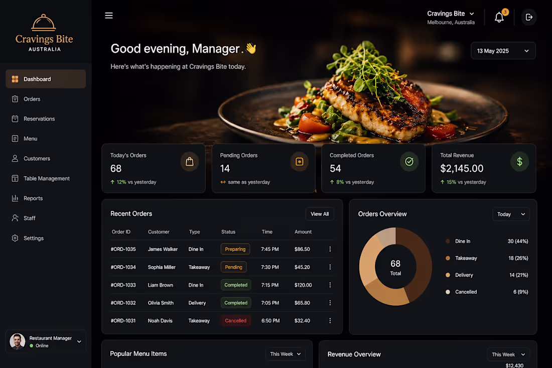Cover image for Restaurant Booking & Order Management