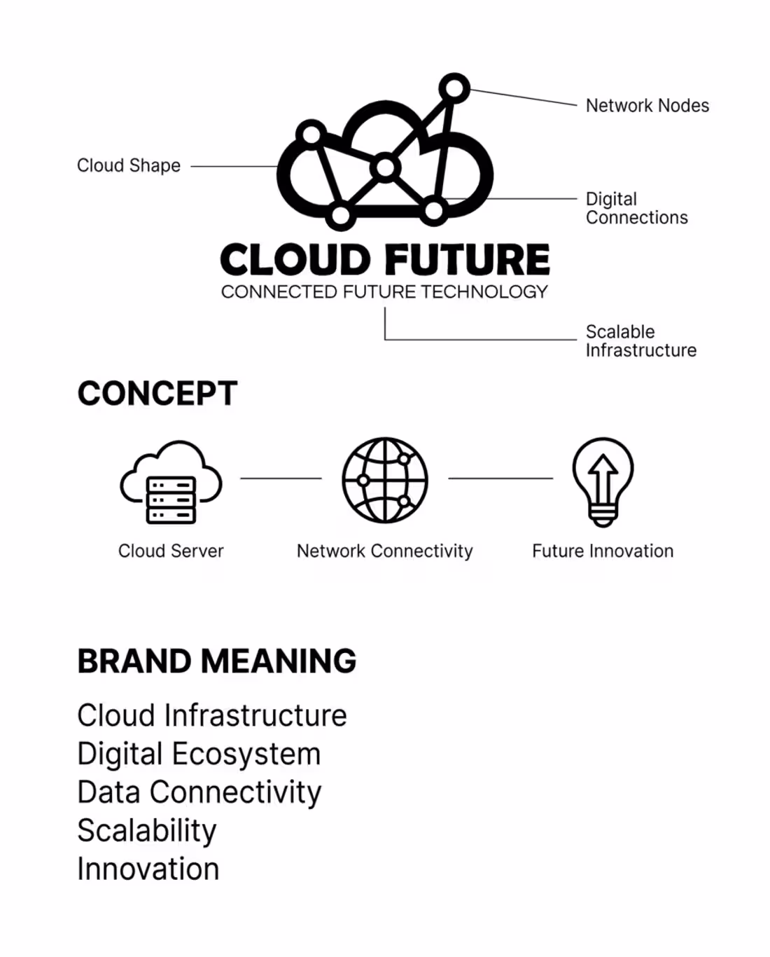 Cover image for Designing for the future.
CLOUD FUTURE
