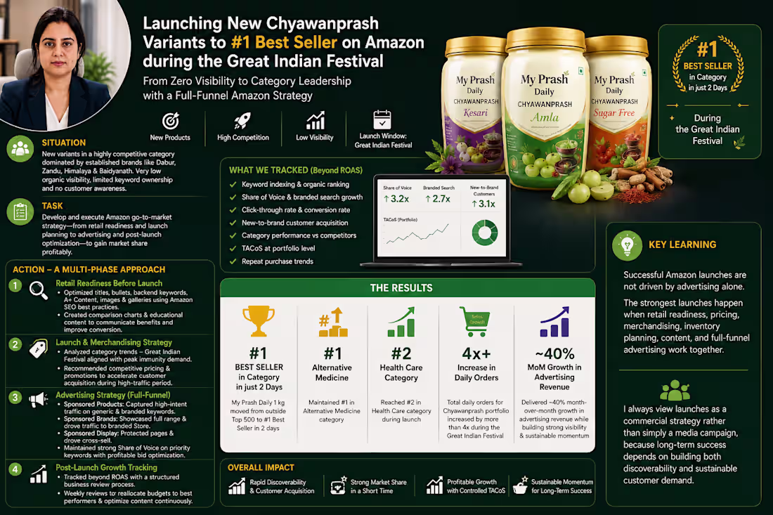 Cover image for Amazon Product Launch Case Study: