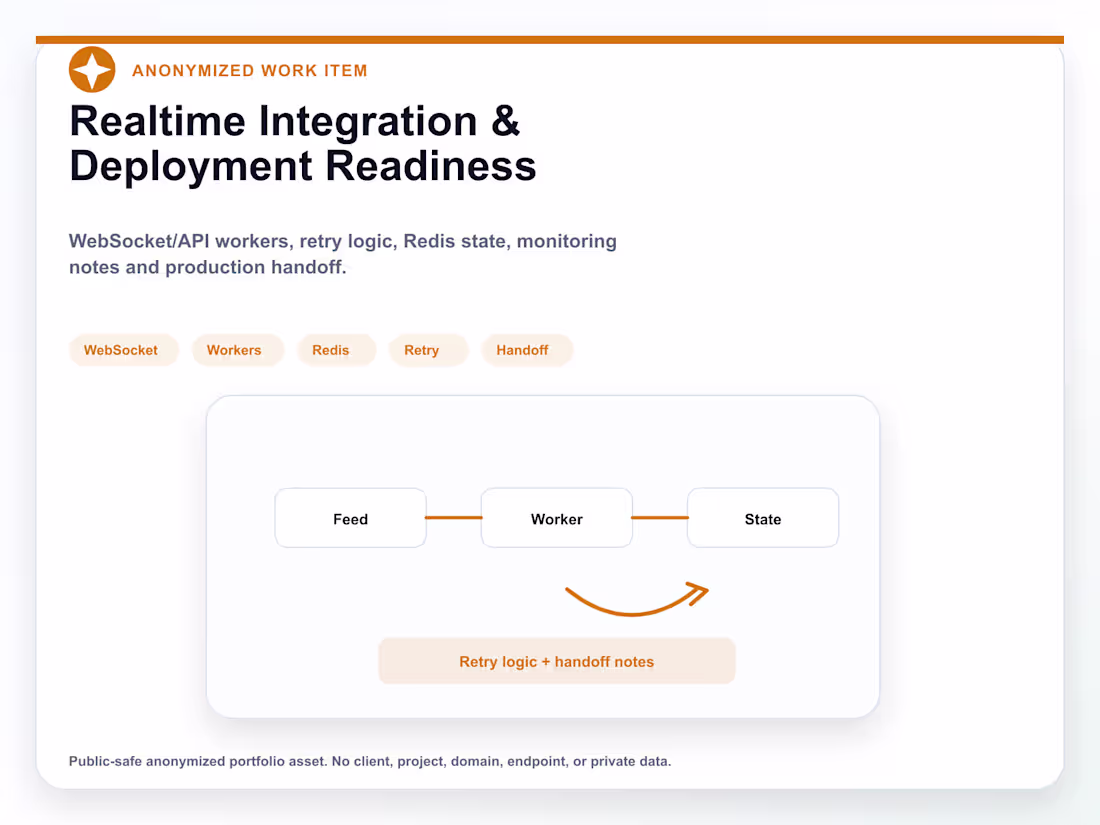 Cover image for Realtime Integration & Deployment Readiness
An