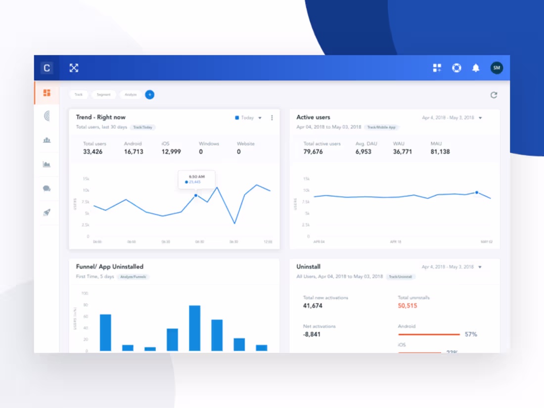 Cover image for Clevertap Dashboard redesign