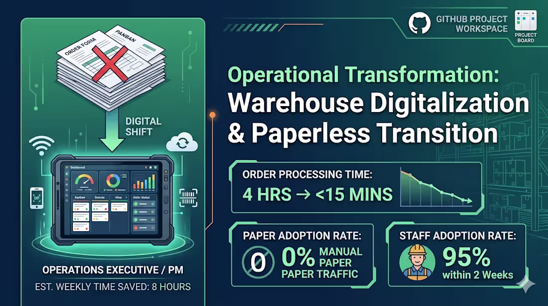 Cover image for Managed the digital transformation of