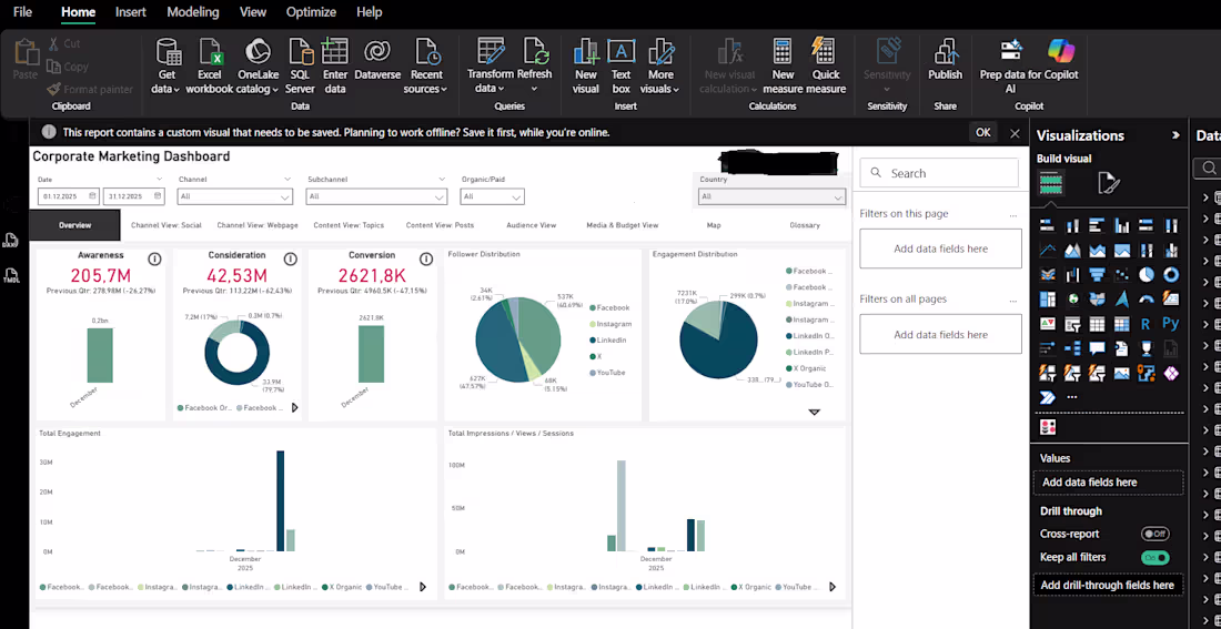 Cover image for Interactive dashboard for gaining actionable insights from y...