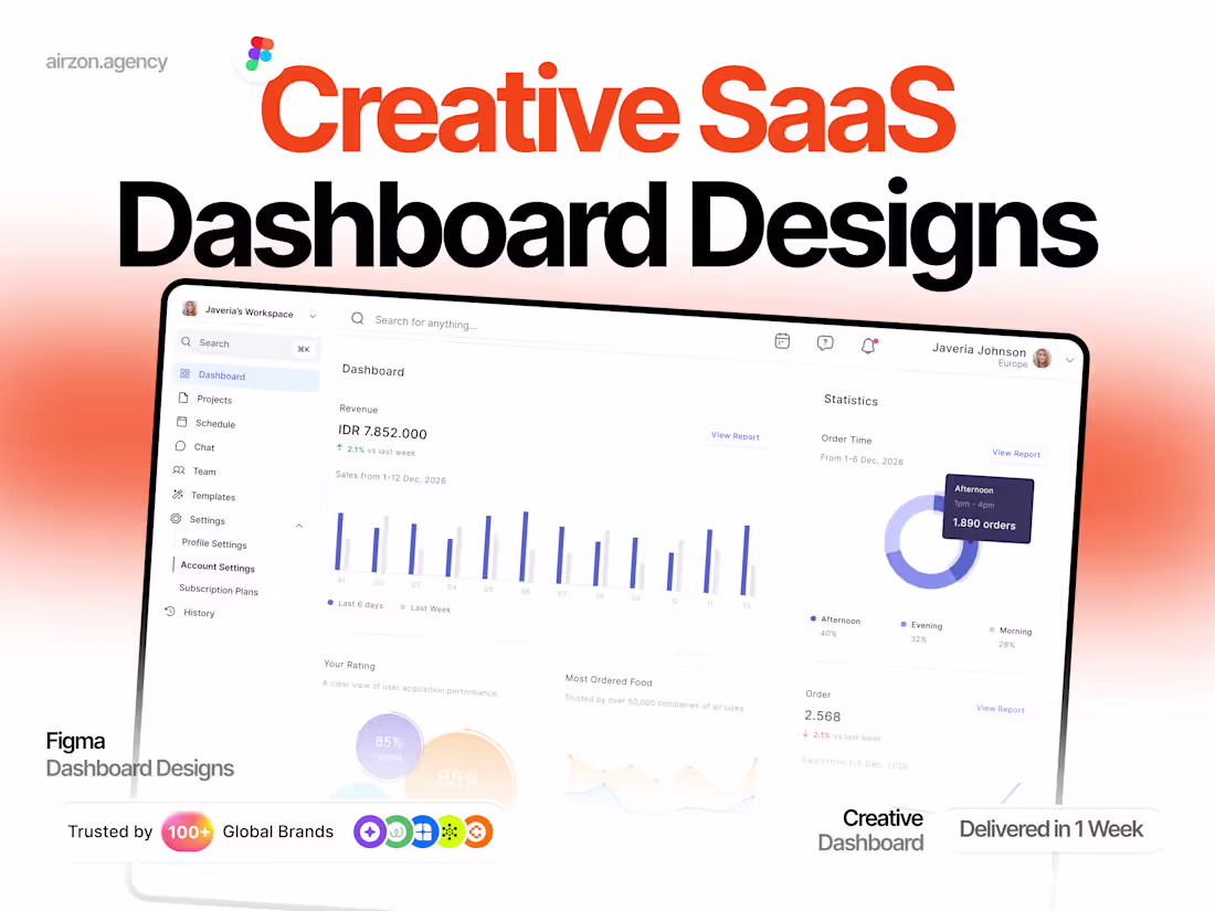 Cover image for Dashboard UI/UX Design in Figma | SaaS & Admin Panels