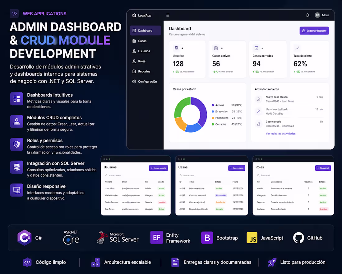 Cover image for Admin Dashboard & CRUD Module Development