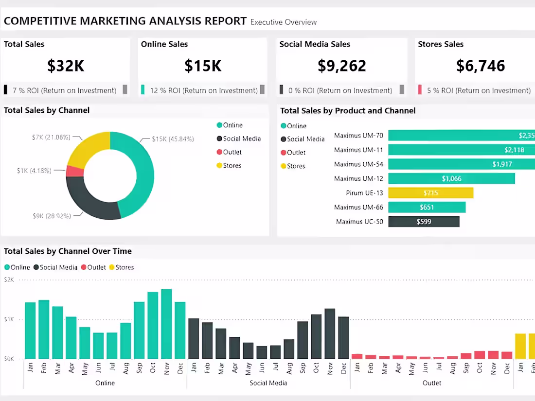 Cover image for Competitive Marketing Analysis