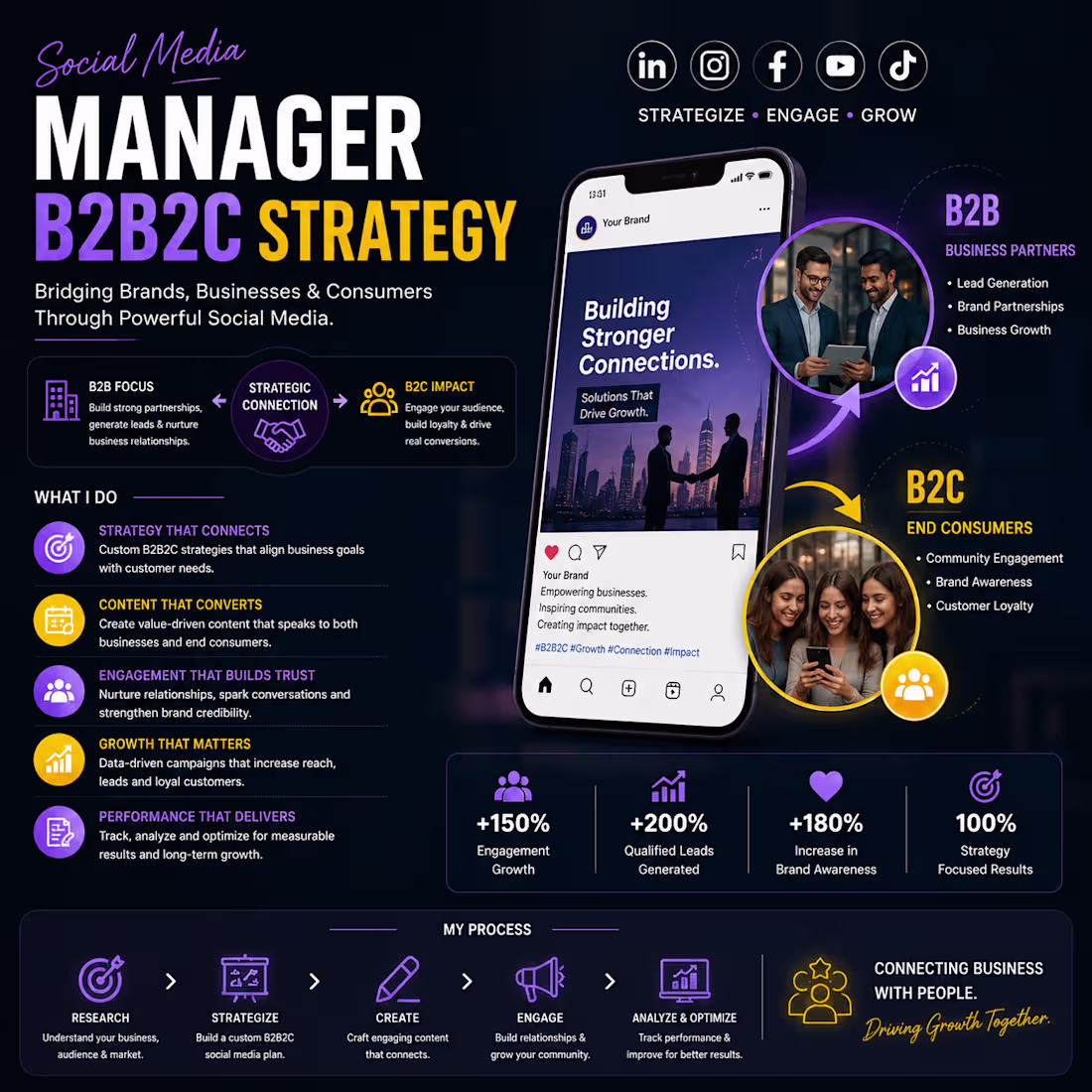 Cover image for B2B2C Social Media Strategy & Brand Management