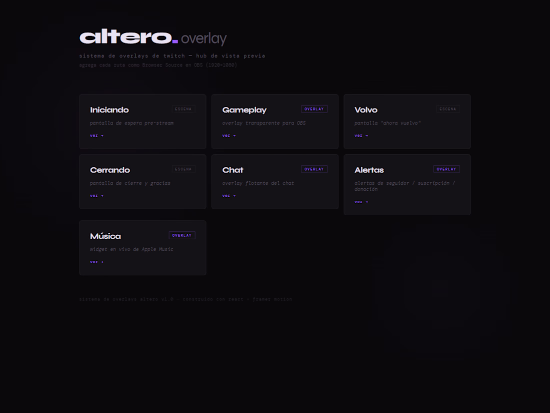 Cover image for Interactive Twitch streaming overlays developed