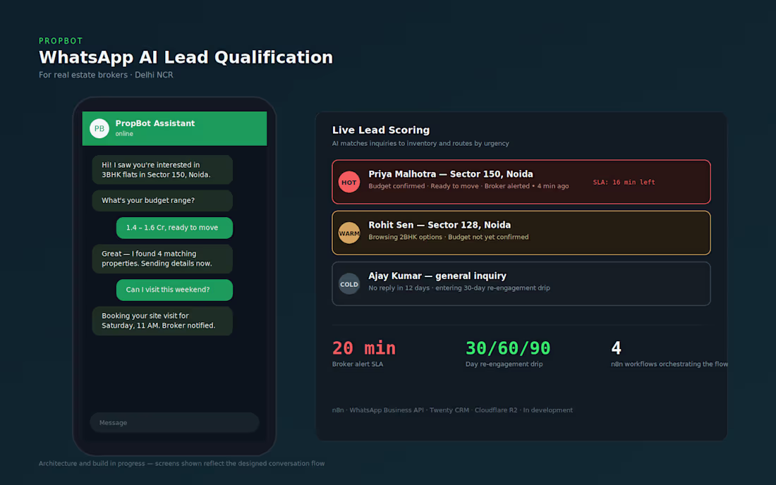Cover image for WhatsApp AI Lead Qualification for