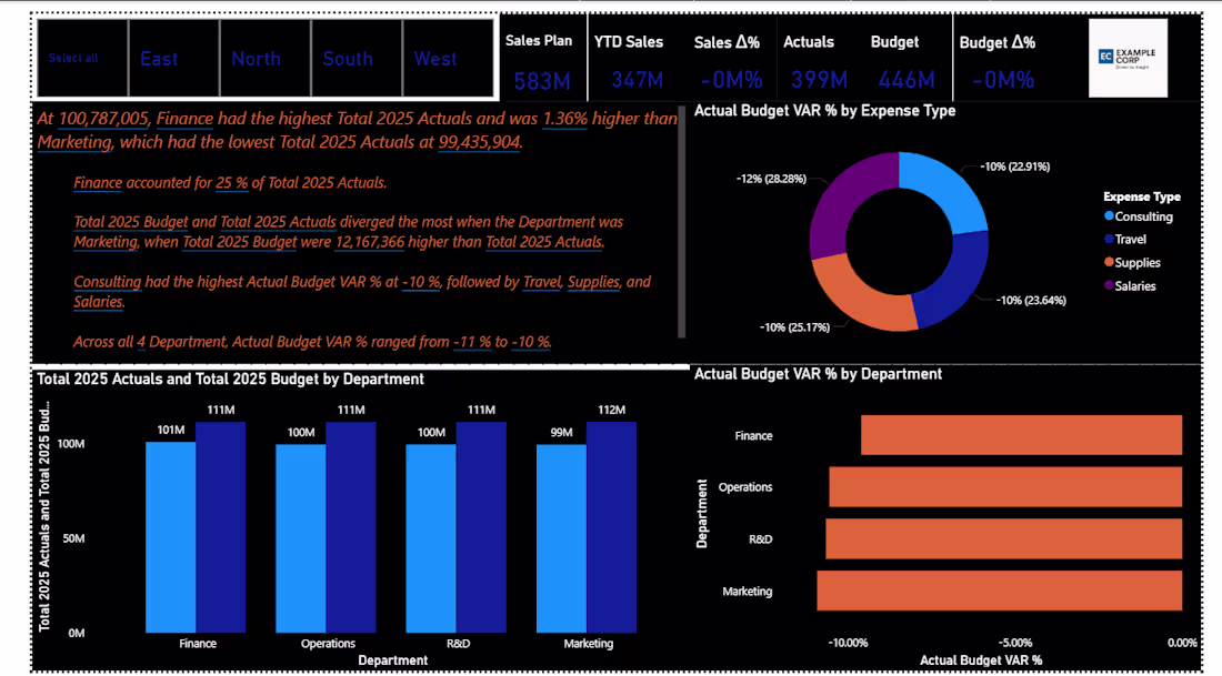 Cover image for Interactive Sales & Budget Performance Dashboard – Power BI