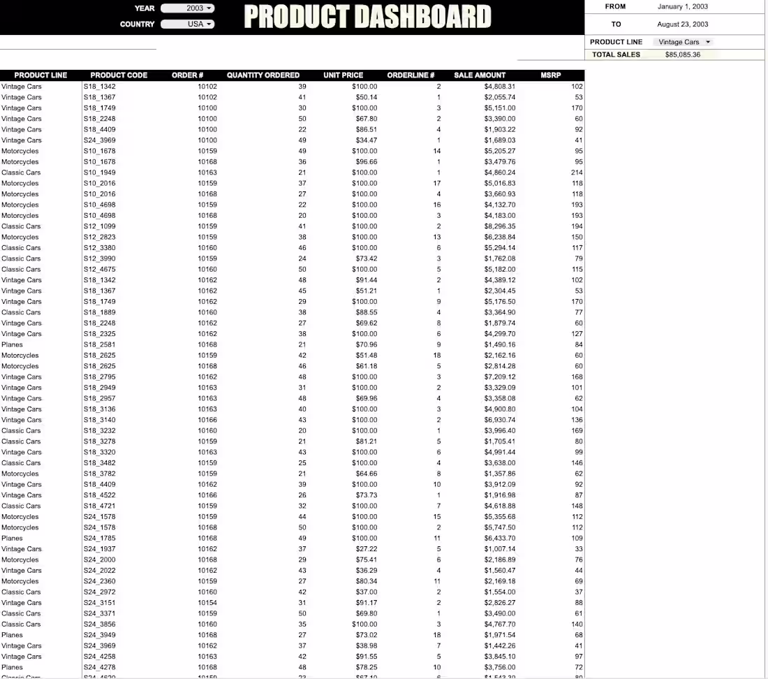 Cover image for Itemized Sales Dashboard