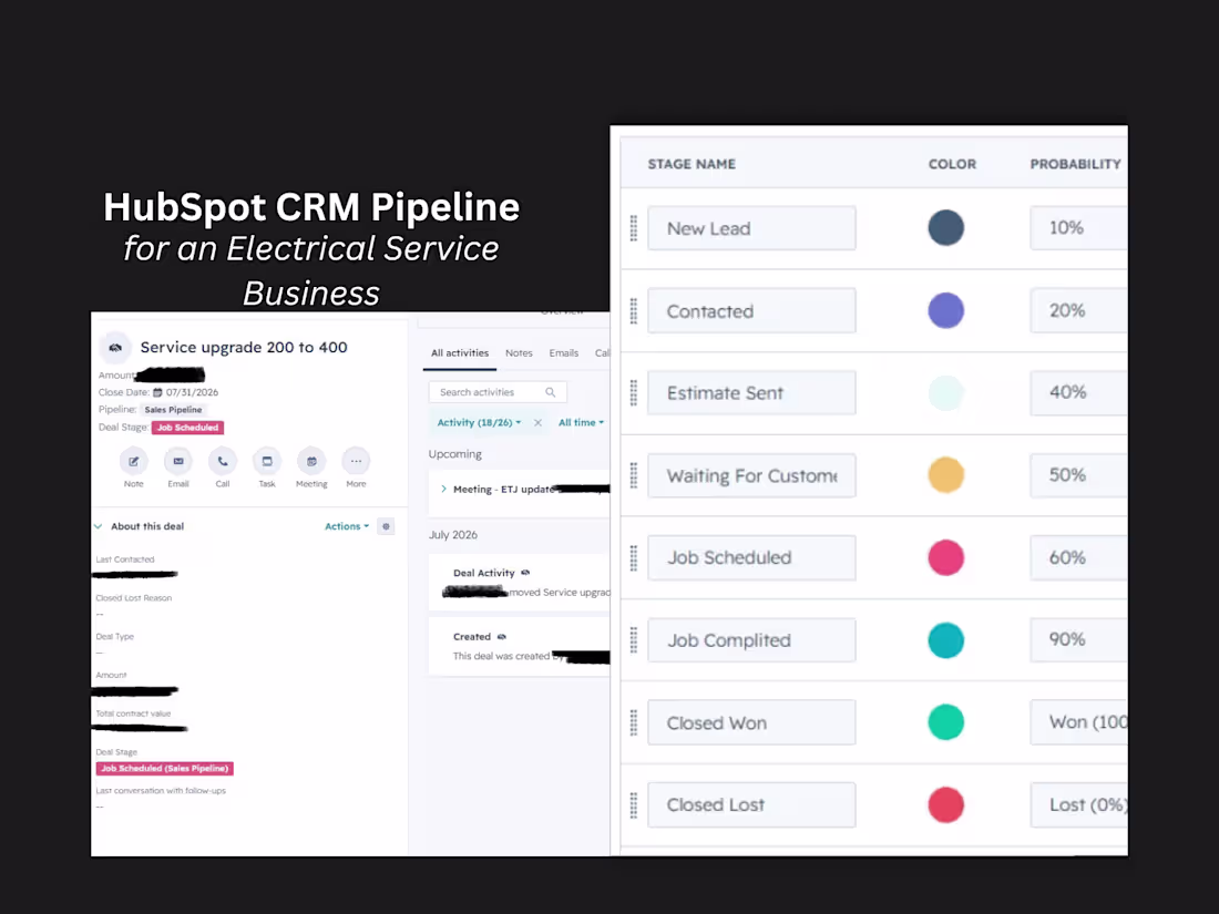 Cover image for I configured a HubSpot CRM