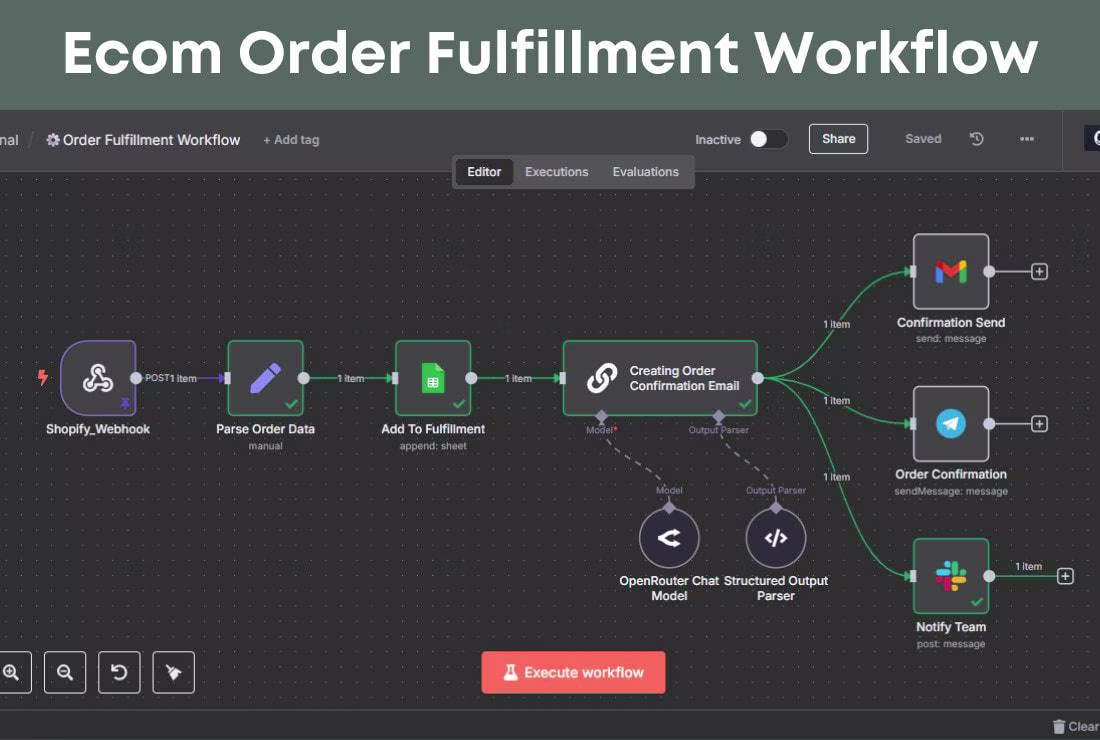 Cover image for I developed an intelligent order