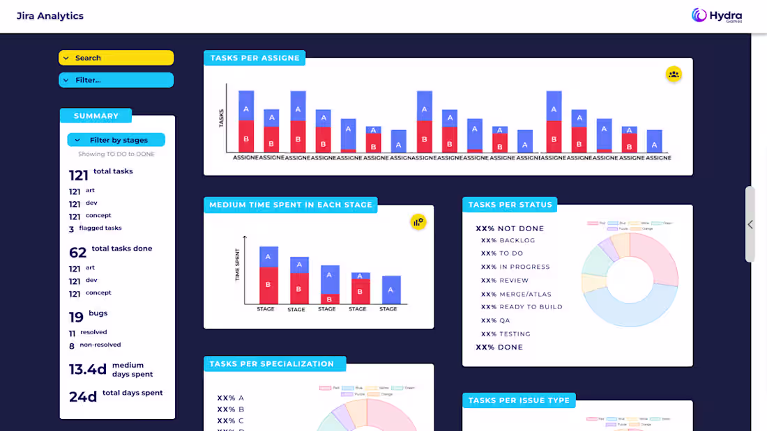 Cover image for Jira Analytics