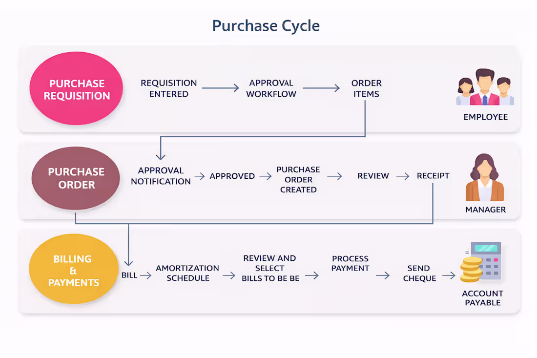 Cover image for NetSuite ↔ Third Party Bi-directional