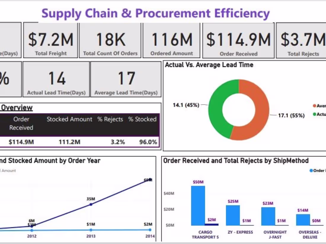 Cover image for Supply Chain Insight
