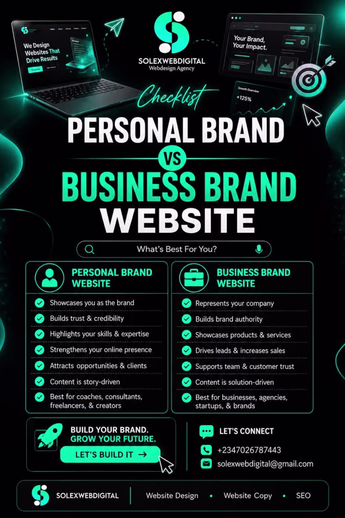 Cover image for Contact me if you really want to create a website