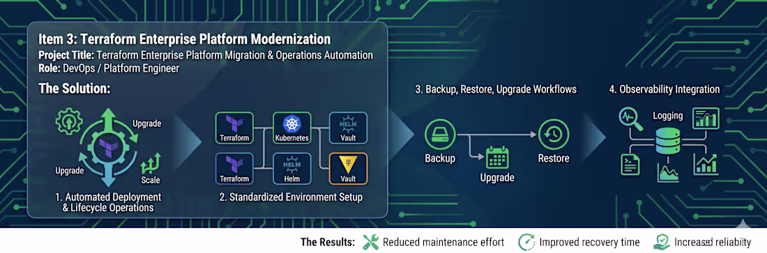 Cover image for Item 3: Terraform Enterprise Platform