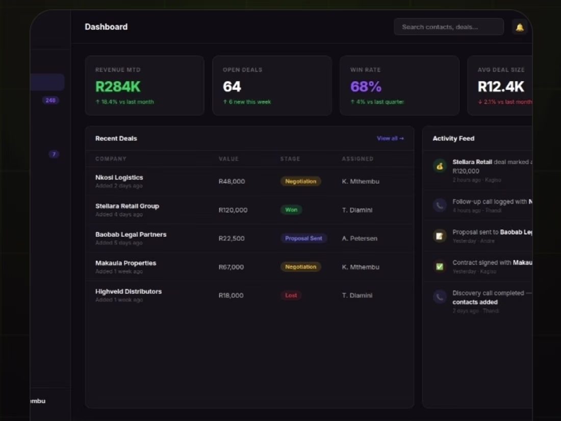 Cover image for Full Sales CRM Built from Scratch