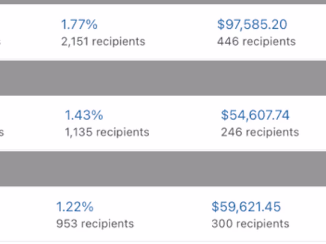 Cover image for $211,814.39 BFCM Email Result
