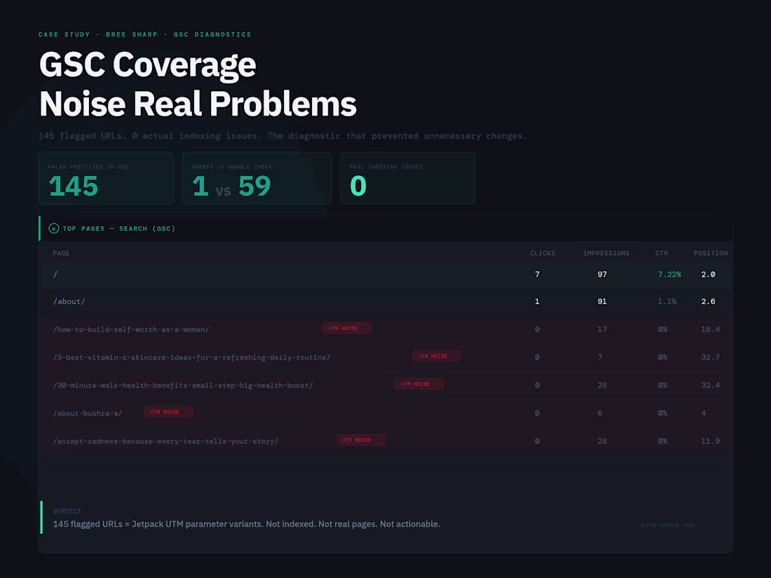 Cover image for GSC Coverage Noise vs. Real Indexing Problems (MWOV)
