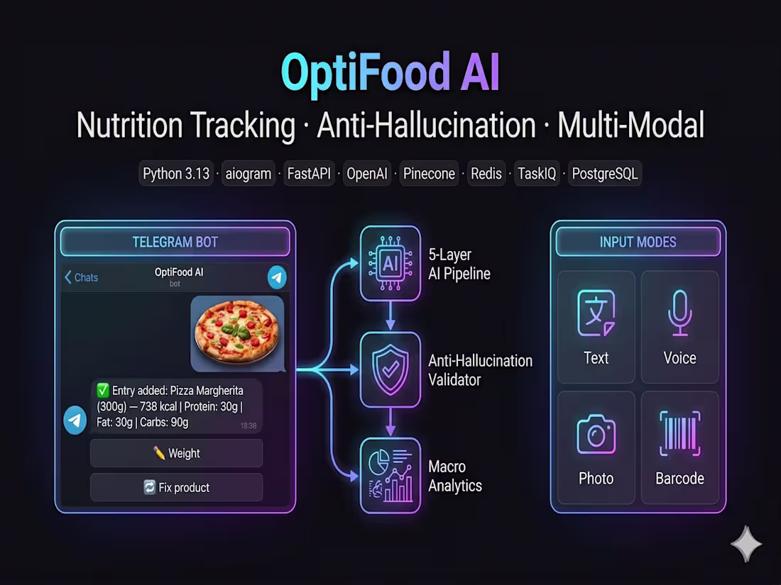Cover image for OptiFood AI: Nutrition Tracking Engine & Anti-Hallucination