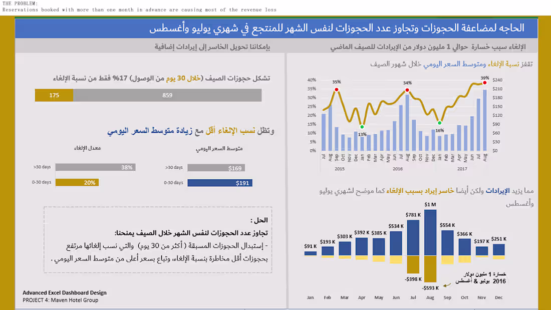 Cover image for Advanced Excel Dashboard – Booking