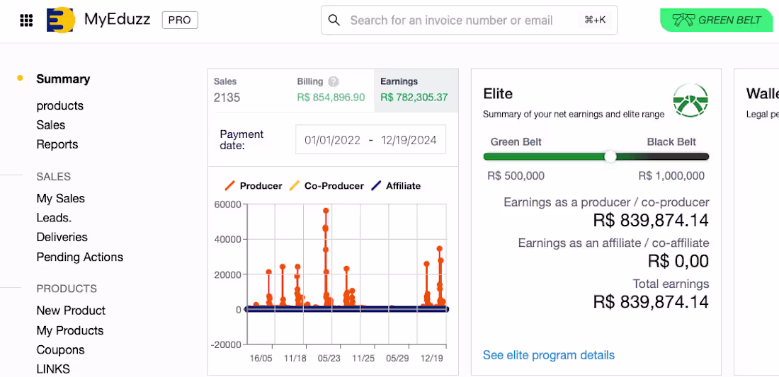 Cover image for R$ 839.847 in sales from selling online courses.
