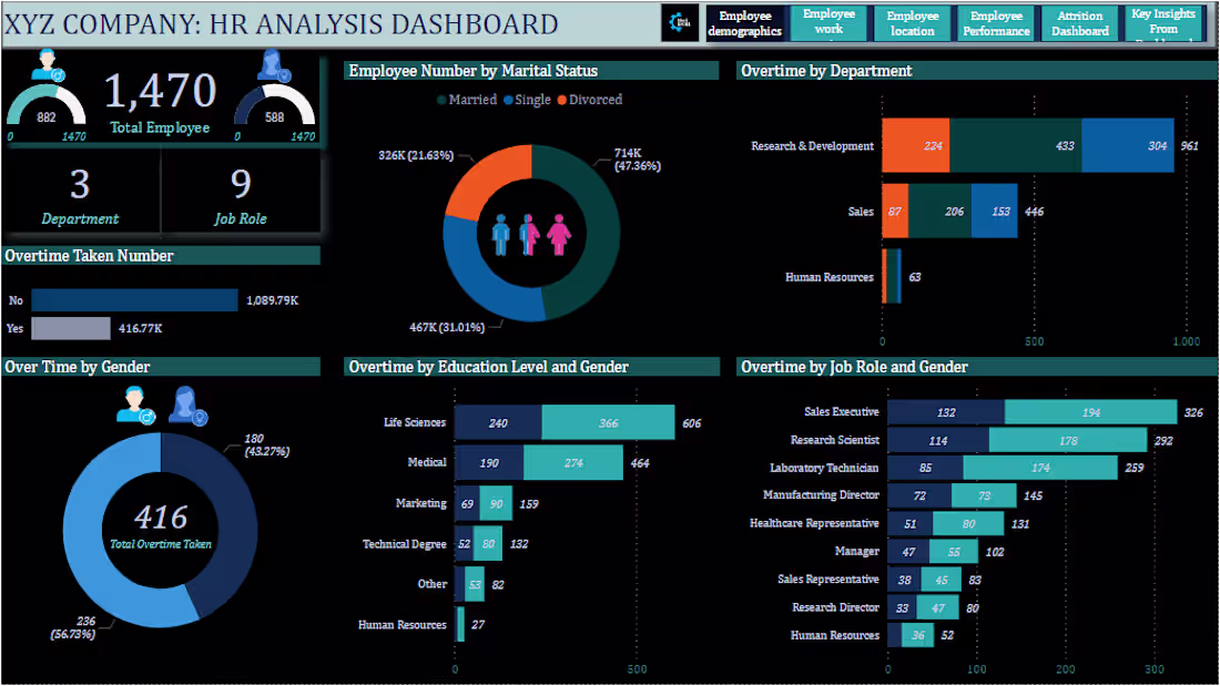 Cover image for HR Analytics Project Summary