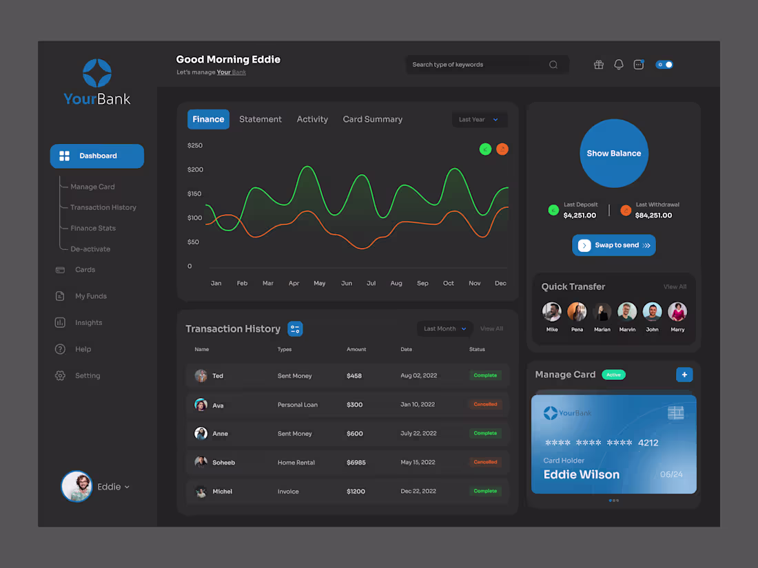 Cover image for Finance Management Dashboard