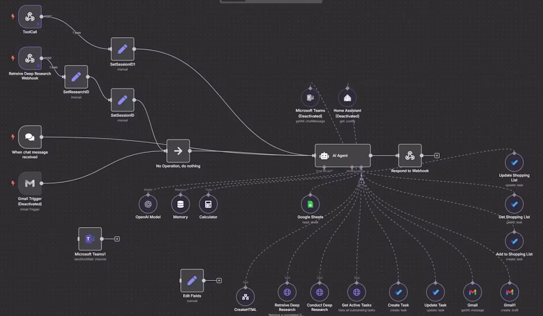 Cover image for Automate Your Workflow with AI: n8n Personal Assistant Guide