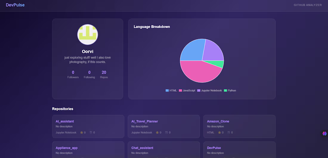 Cover image for A GitHub Profile Analyzer built