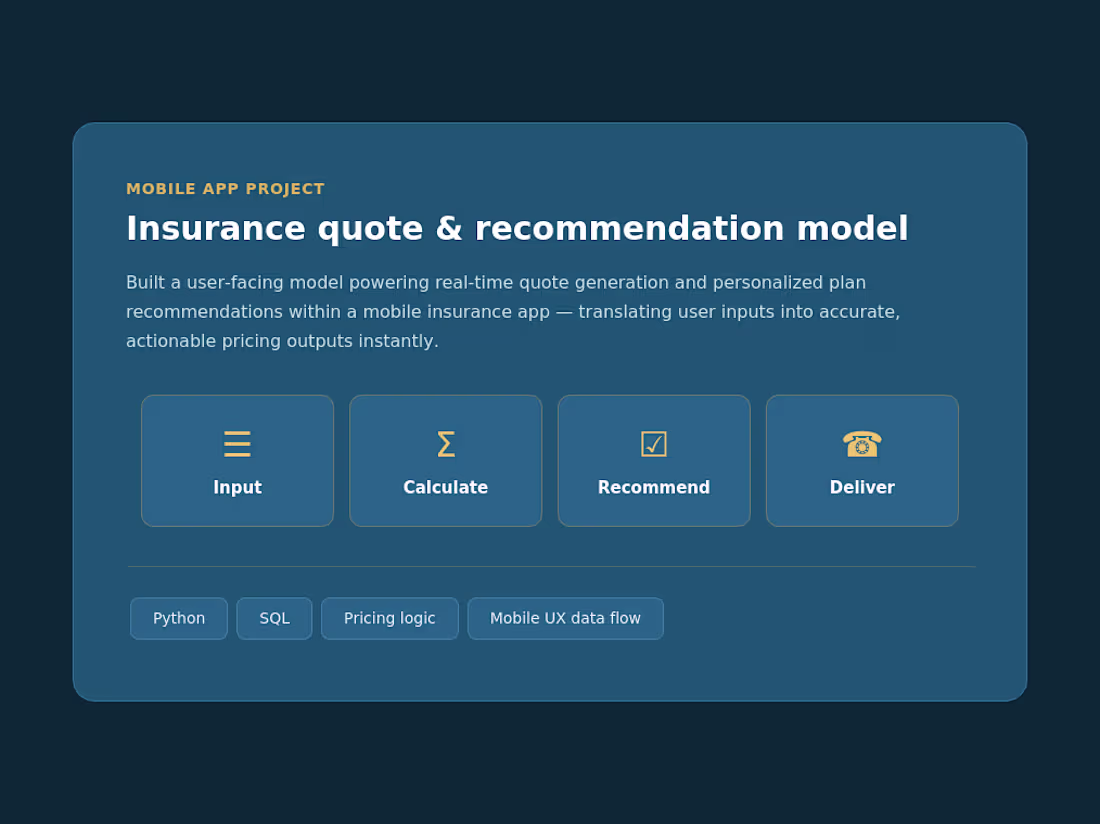 Cover image for Built a user-facing quote and