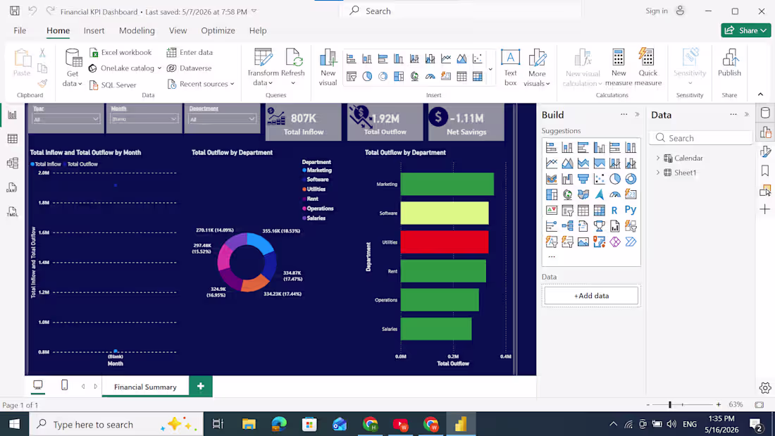 Cover image for This interactive Financial KPI Dashboard