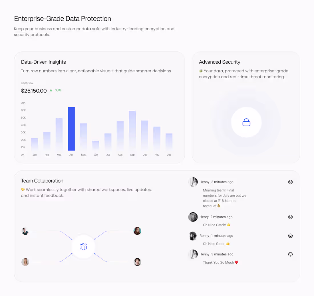 Cover image for Enterprise-grade SaaS Dashboard UI Designed a clean and scal...