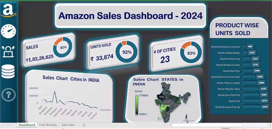 Cover image for AMAZON SALES DASHBOARD