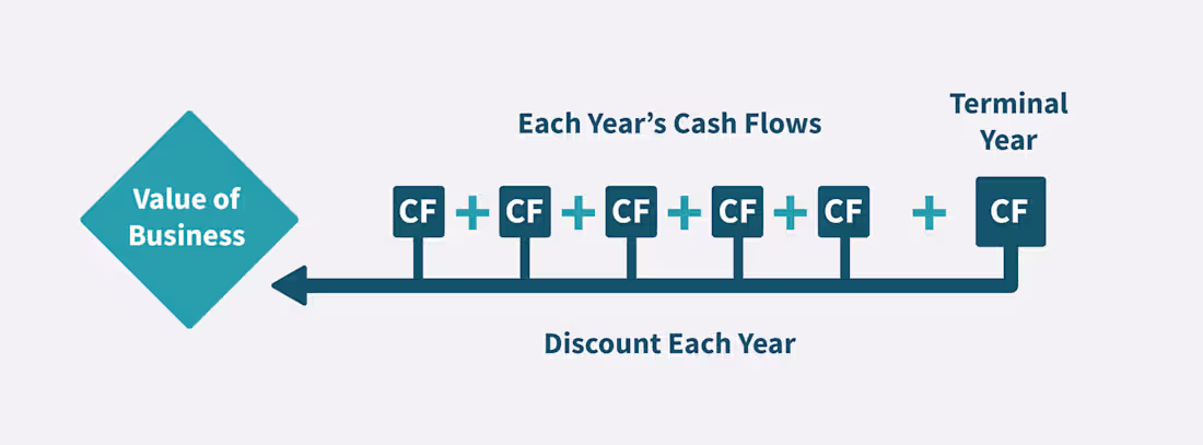 Cover image for DCF Valuation Tools! 