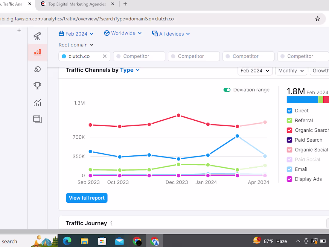 Cover image for On page seo