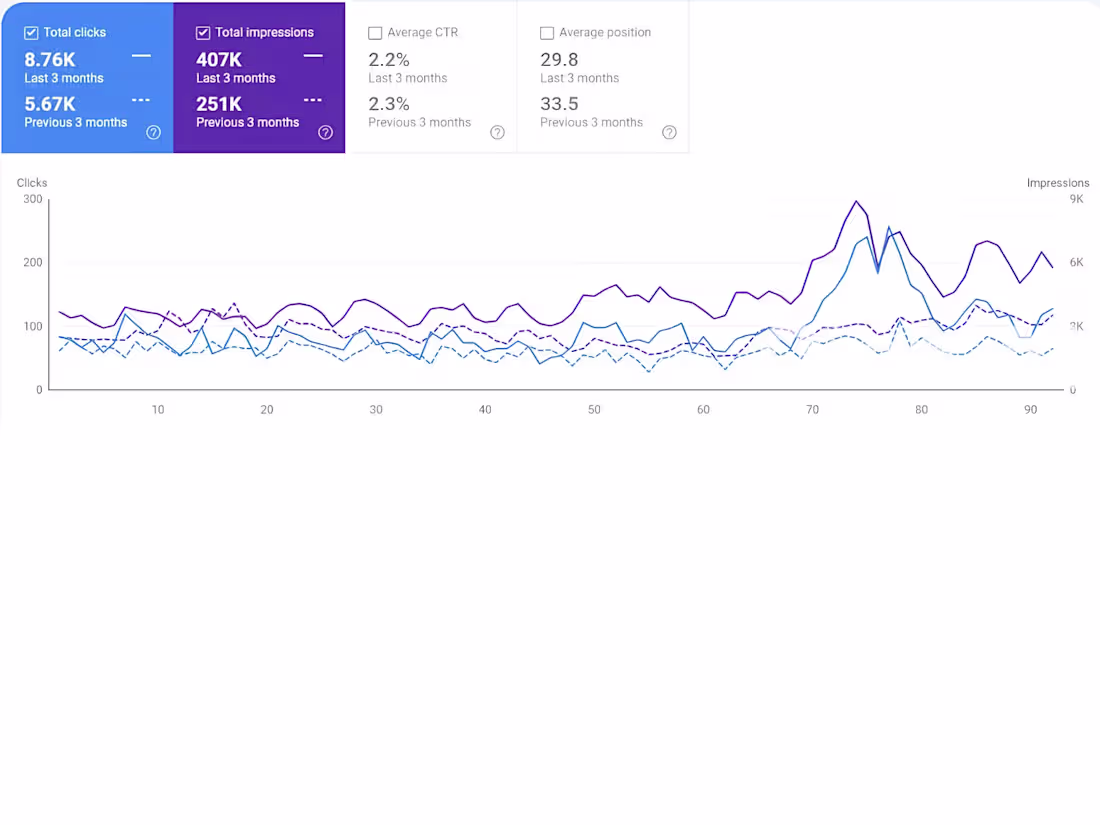 Cover image for Local SEO Optimization for Service-Based Business