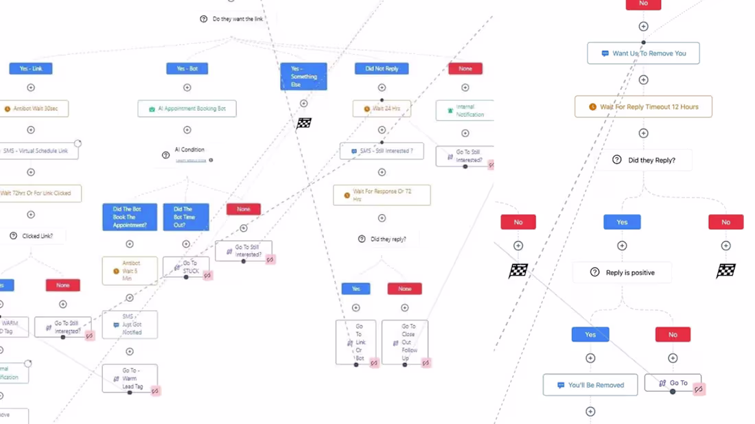 Cover image for Automation Workflow for a Small