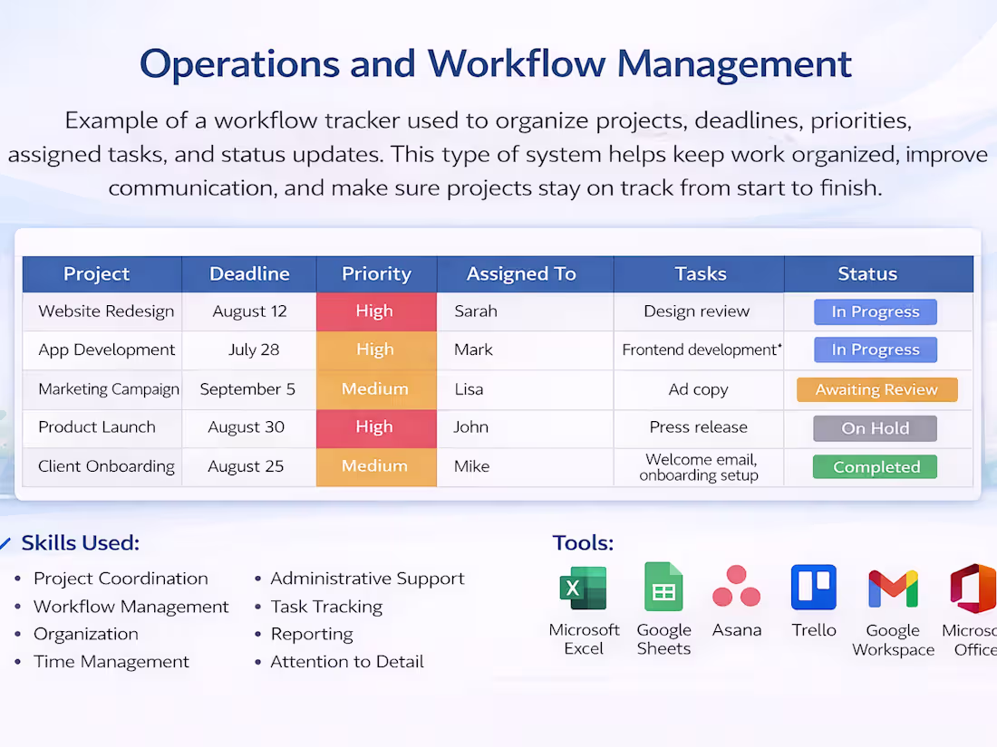 Cover image for Operations and Workflow Management
Example of